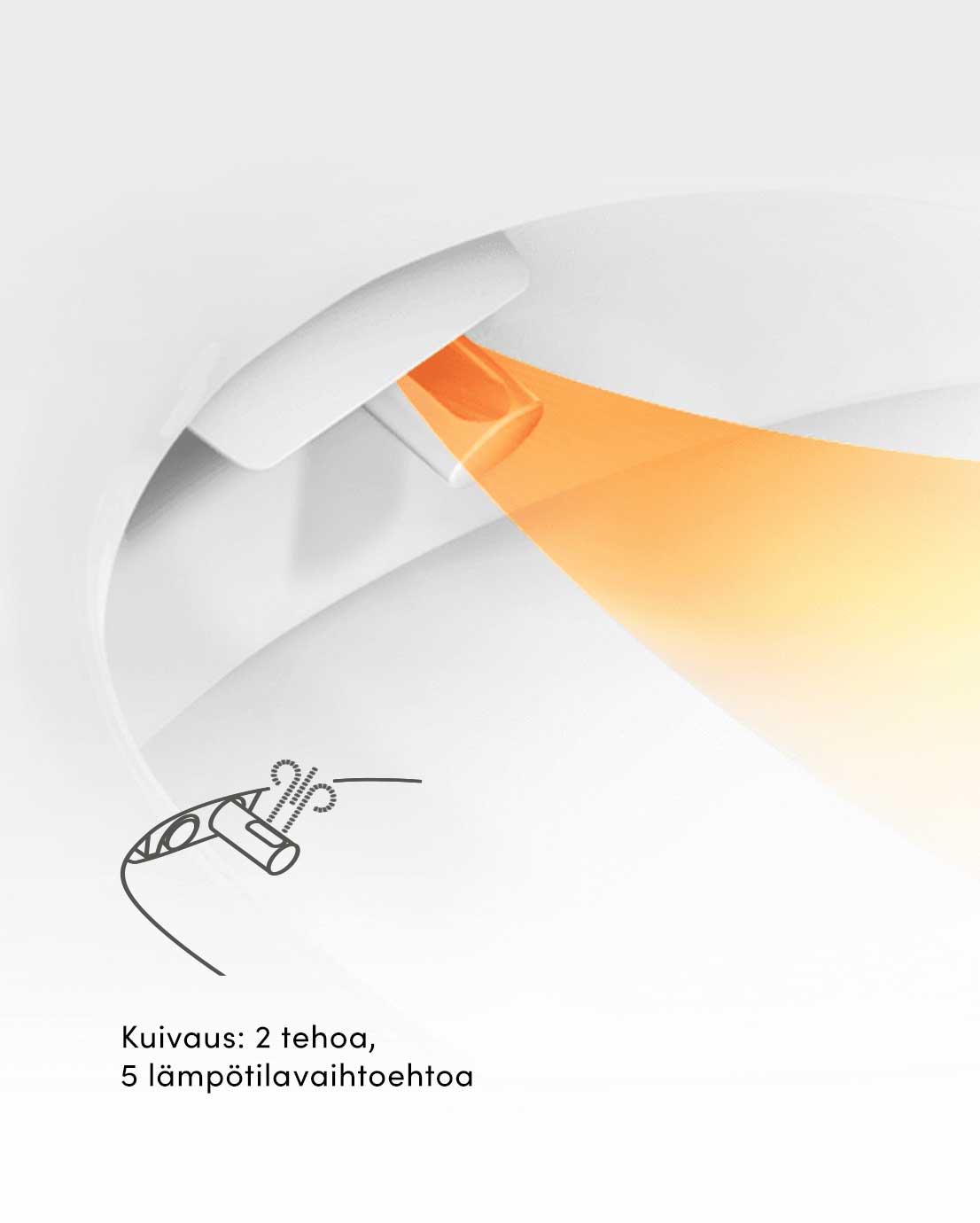 Novosan Hygea äly-WC-istuin – kuivaava ja pesevä WC-istuin toiminnot. Teksti: kuivaus 2 tehoa,5 lämpötilavaihtoehtoa